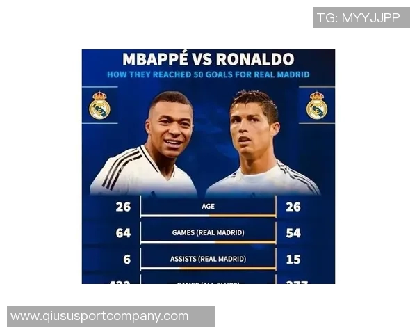 姆巴佩效力皇马首16个月数据超越C罗表现引发热议